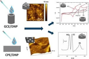 Different configurations of carbon electrochemical sensors based on diamond nanoparticles for the simultaneous detection of phenolic compounds